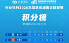 杨小奇正式宣布辞去漳州队主教练一职，引发体育界广泛关注与热议